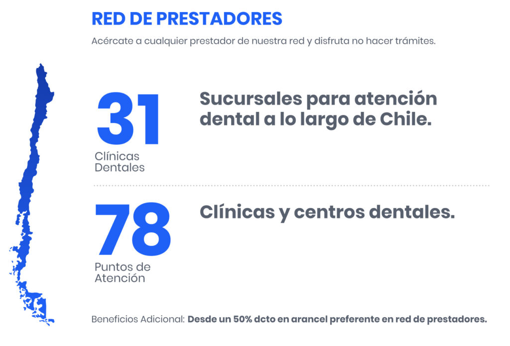 Red de Prestadores Preferentes BICE VIDA